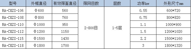 超聲波振動篩.jpg 超聲波振動篩.jpg