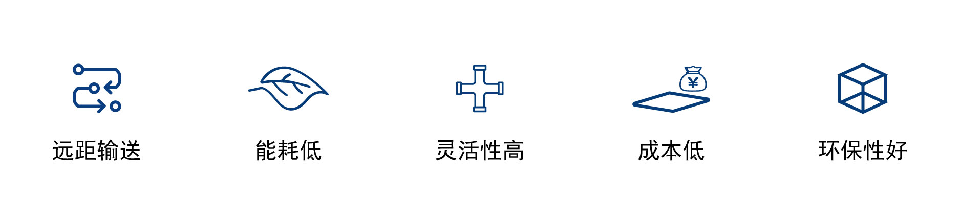 正壓密相產(chǎn)品特點(diǎn)_畫板 1.jpg