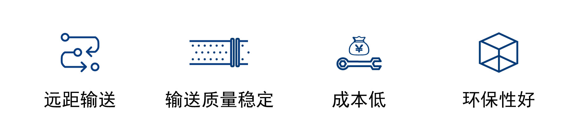 正壓稀相產(chǎn)品特點_畫板 1.jpg 正壓稀相產(chǎn)品特點_畫板 1.jpg