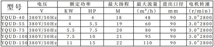 YOUD不銹鋼循環(huán)水泵