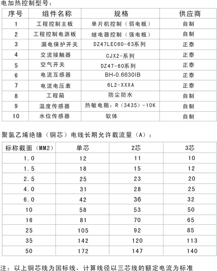 智恩太陽能集熱工程控制柜說明書：控制柜內(nèi)部組件及型號(hào)