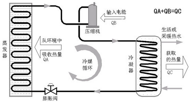 空氣源熱泵熱水機(jī)組工作原理圖