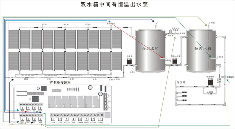 智恩太陽能集熱工程控制柜說明書：FF01工程安裝簡(jiǎn)圖／控制柜接線圖