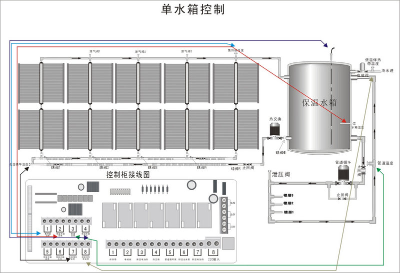 智恩太陽能集熱工程控制柜說明書：FF01工程安裝簡(jiǎn)圖／控制柜接線圖