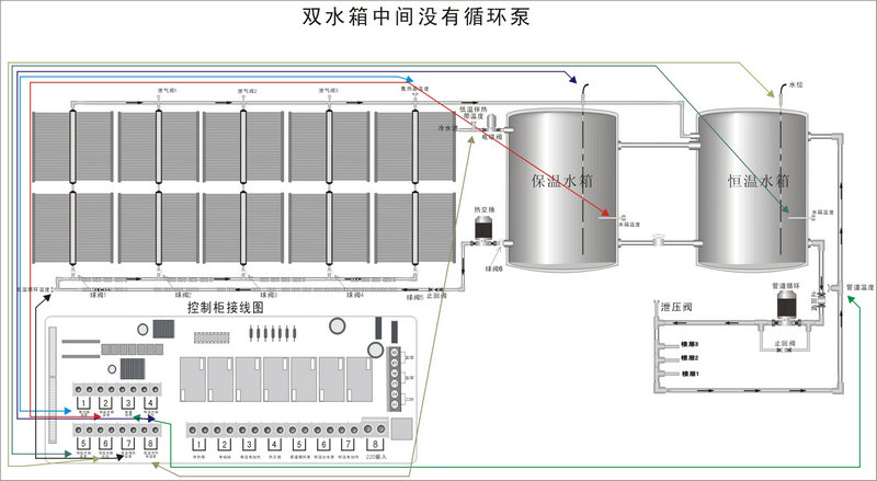 智恩太陽能集熱工程控制柜說明書：FF01工程安裝簡(jiǎn)圖／控制柜接線圖