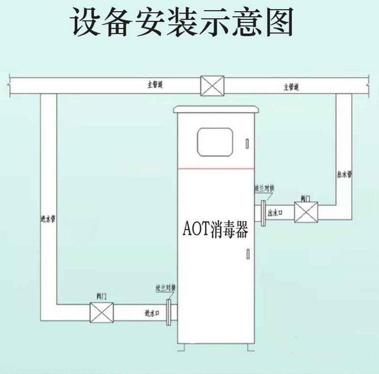 光催化二氧化鈦(AOT)消毒裝置安裝示意圖