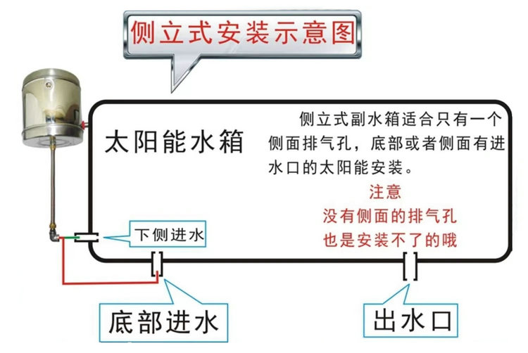 太陽能熱水器自動補(bǔ)水副水箱安裝示意圖