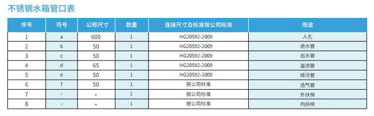 方形不銹鋼保溫水箱