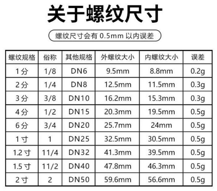 紫銅管接頭（平板太陽(yáng)能集熱器銅管卡套直接配件）