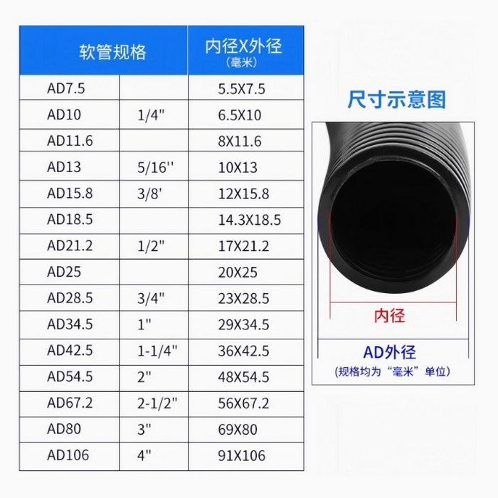 PP阻燃波紋管軟管穿線管