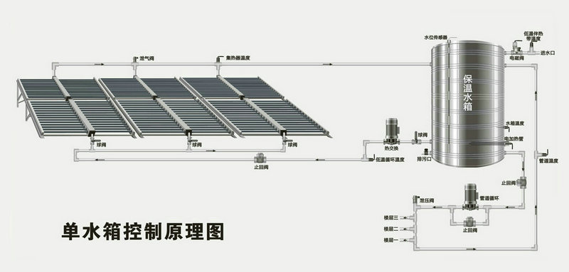 智恩太陽(yáng)能集熱工程系統(tǒng)示意圖