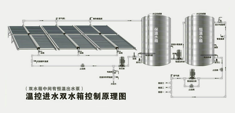 智恩太陽能集熱工程系統(tǒng)示意圖