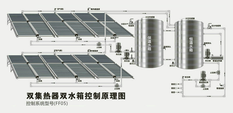 智恩太陽能集熱工程系統(tǒng)示意圖