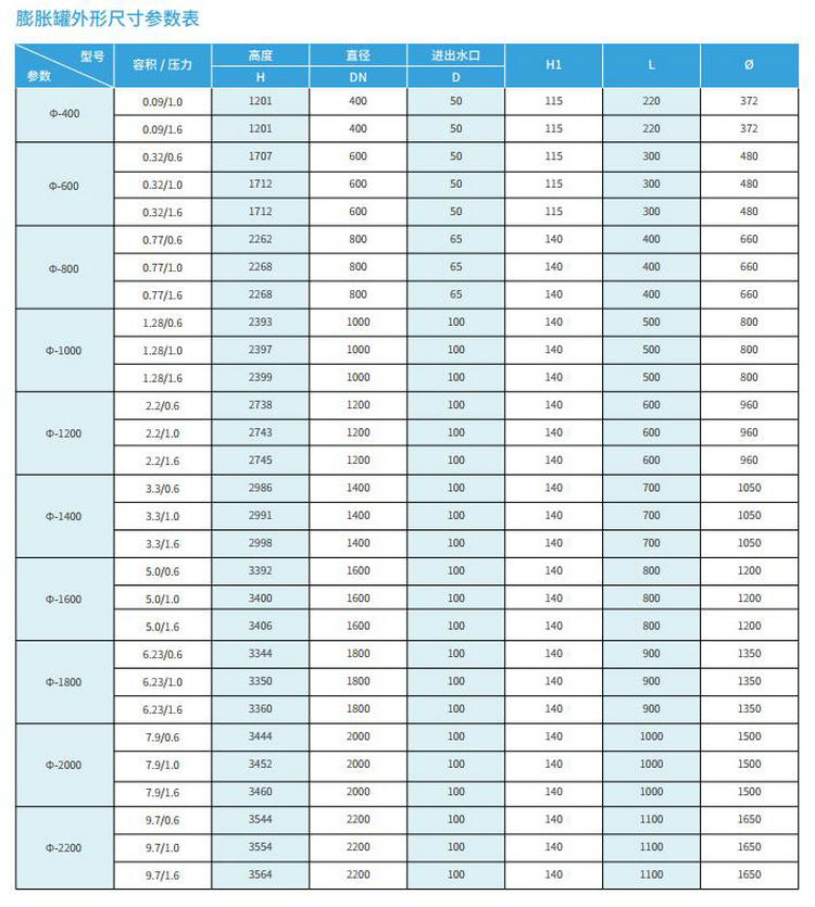 膨脹罐（0.09m3~9.7m3）