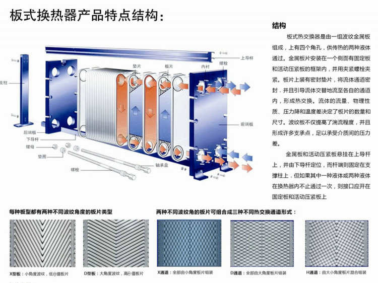 不銹鋼板式換熱器