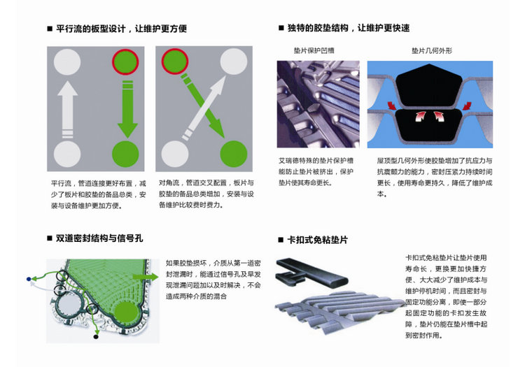 不銹鋼板式換熱器