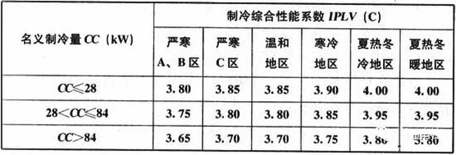 性能參數(shù)