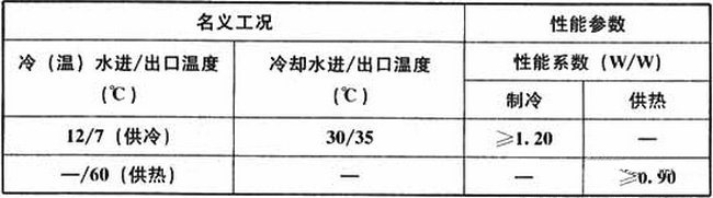 性能參數(shù)