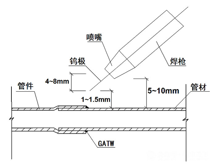 薄壁不銹鋼管(焊接)連接施工工藝標(biāo)準(zhǔn)