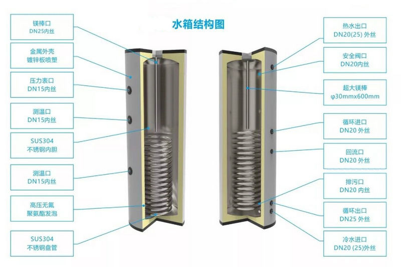 緩沖水箱、熱水箱接口尺寸、接管方式
