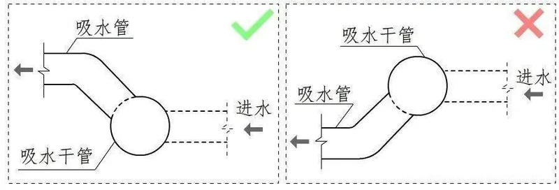 水泵安裝圖：進(jìn)出口變徑