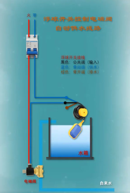 ?電子浮球閥怎么控制電磁閥