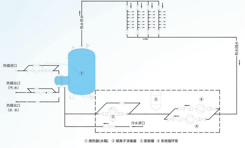 集中熱水銀離子系統(tǒng)原理圖